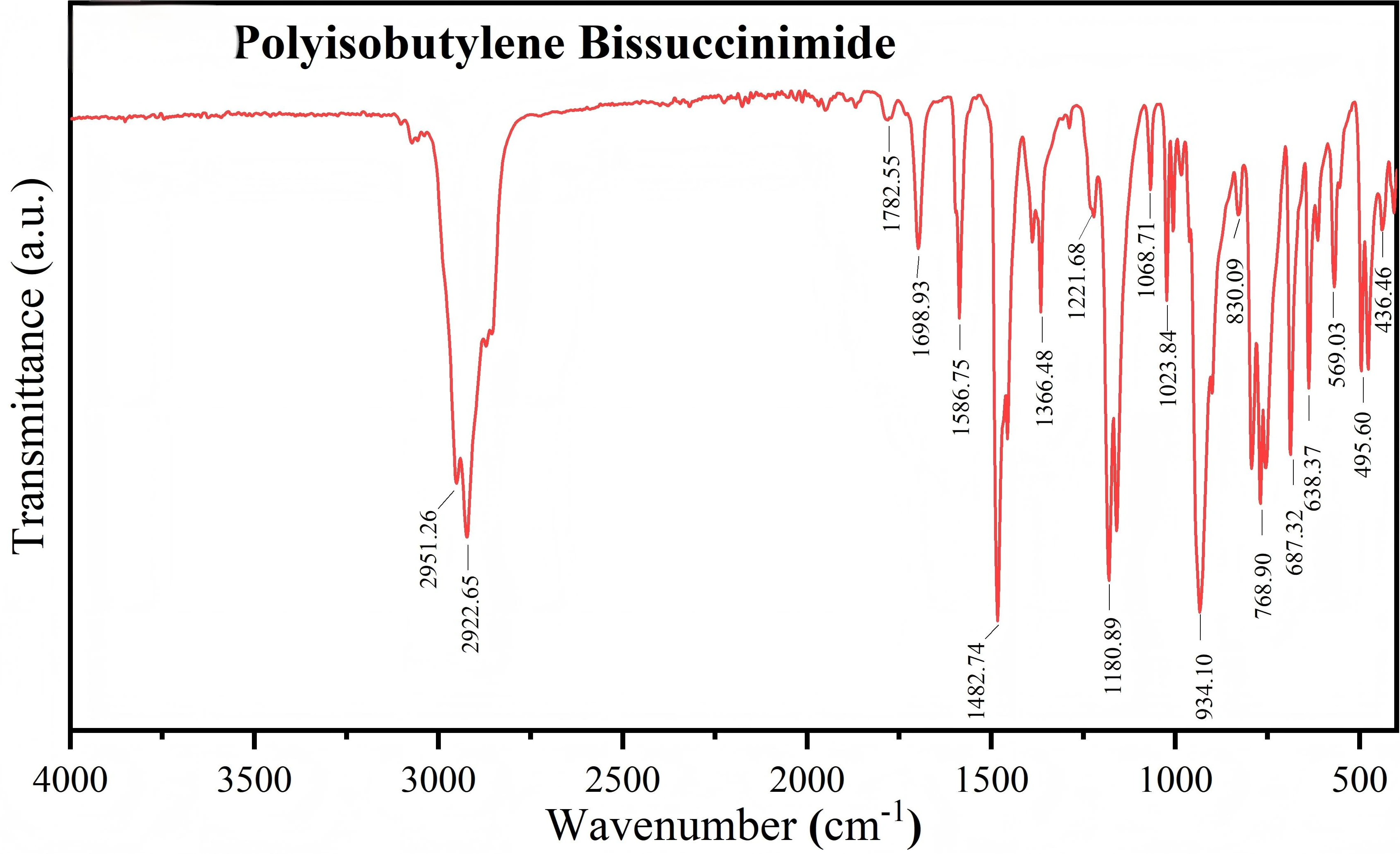 Polyisobutylene Bissuccinimide — FTIR infrared spectrum