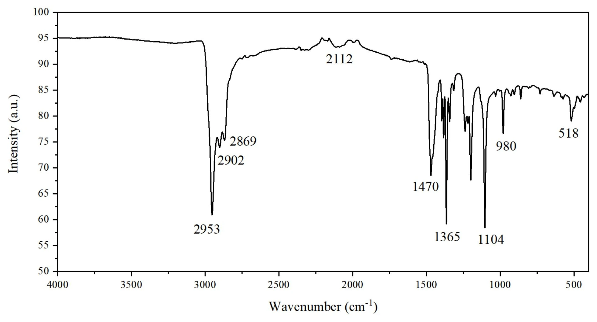 Sulfurized Olefin — FTIR infrared spectrum
