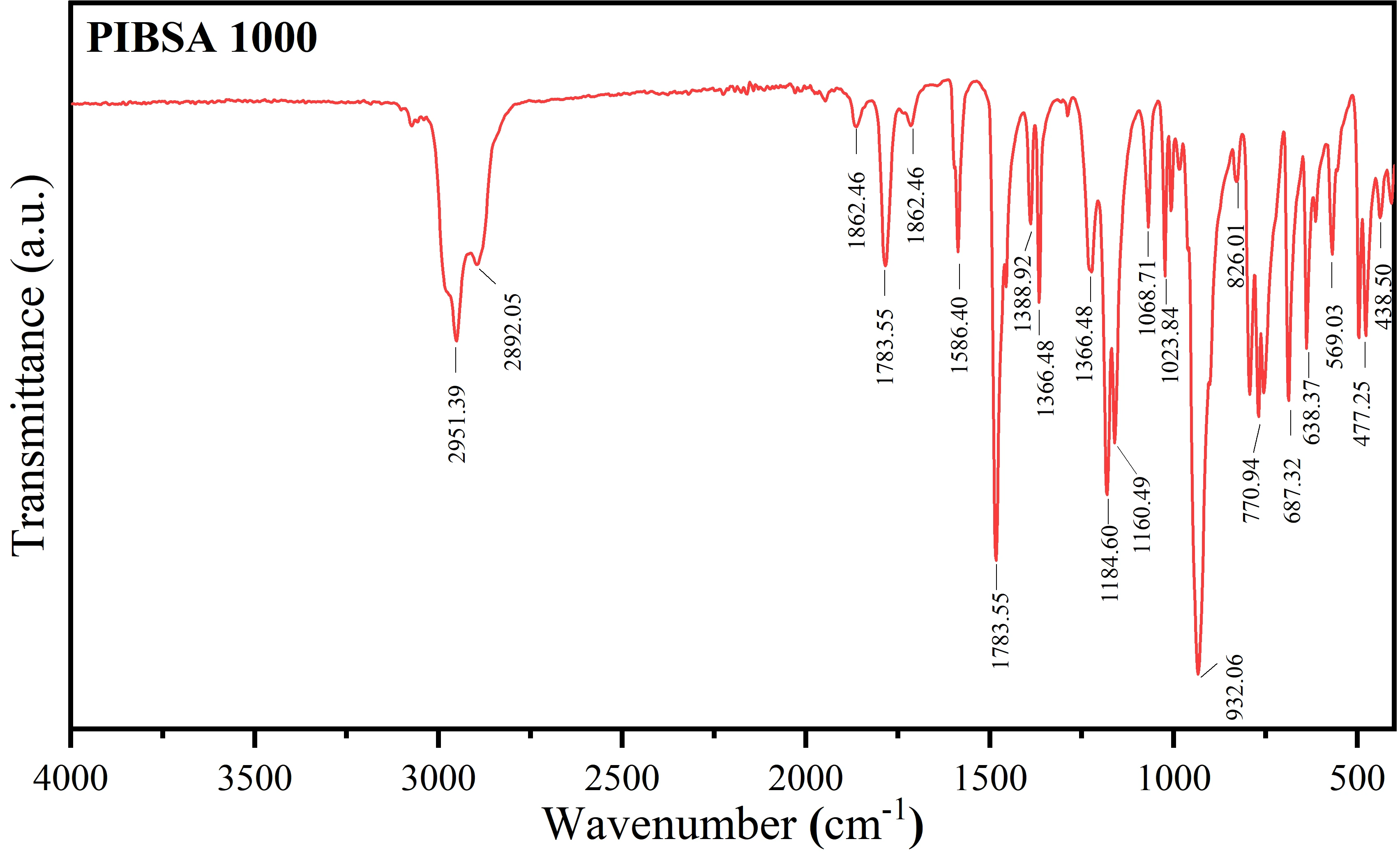 Polyisobutylene Succinic Anhydride (PIBSA) for Emulsion Explosives — FTIR infrared spectrum